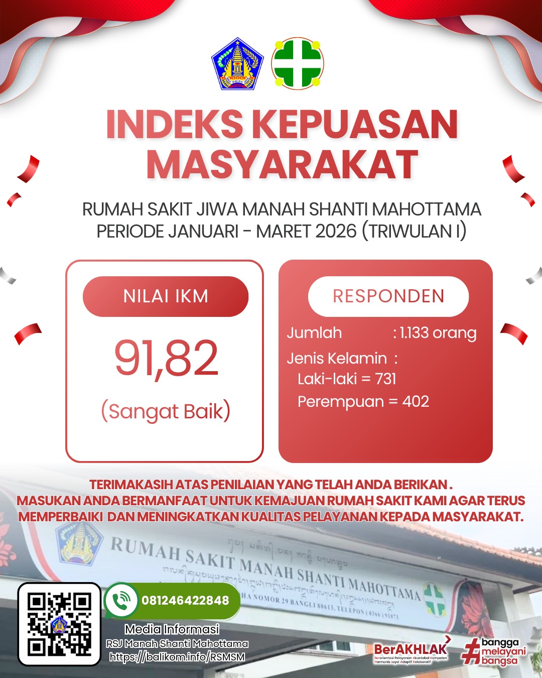 Hasil Survei Indeks Kepuasan Masyarakat (IKM) Periode Januari–Maret 2026